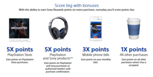 Sony PlayStation VISA Credit Card Benefits