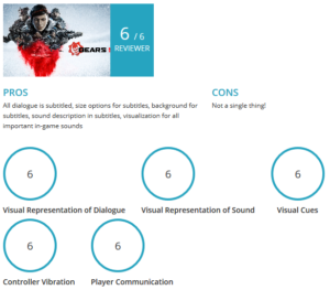Gears of War 5 Can I Play That Review