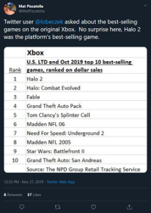 Mat Piscatella Twitter Best Selling Xbox Games